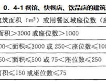 《饮食建筑设计标准》JGJ 64-2017