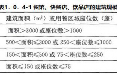 《饮食建筑设计标准》JGJ 64-2017