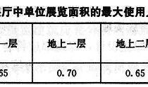 《展览建筑设计规范》JGJ 218-2010