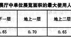 《展览建筑设计规范》JGJ 218-2010