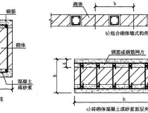 《全国民用建筑工程设计技术措施-结构（砌体结构）》（2009年版）