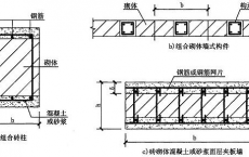 《全国民用建筑工程设计技术措施-结构（砌体结构）》（2009年版）
