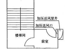 《建筑防烟排烟系统技术标准》GB 51251-2017