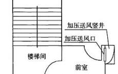 《建筑防烟排烟系统技术标准》GB 51251-2017