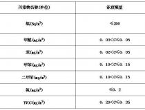 《幼儿园室内装饰装修技术规程》T/CBDA 25-2018