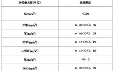 《幼儿园室内装饰装修技术规程》T/CBDA 25-2018