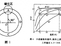 绝热去磁制冷的物理原理