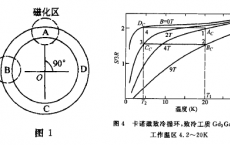 绝热去磁制冷的物理原理
