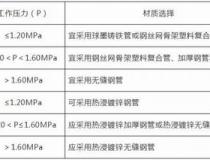 室内外消防给水管道要点