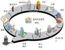 为什么得了BIM大奖，但是BIM应用还得不到项目的认可